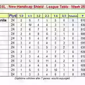 League Table